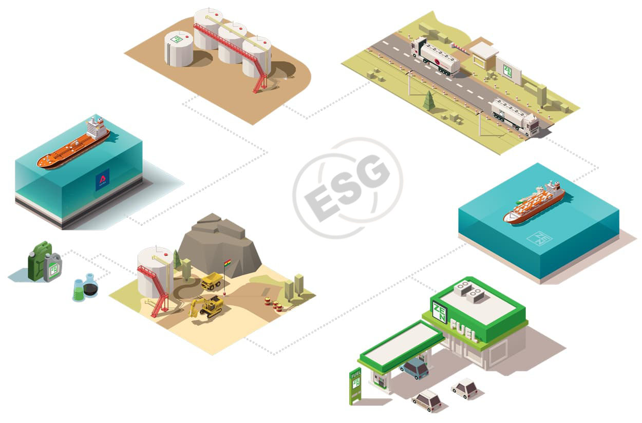 Supply Chain Graphic